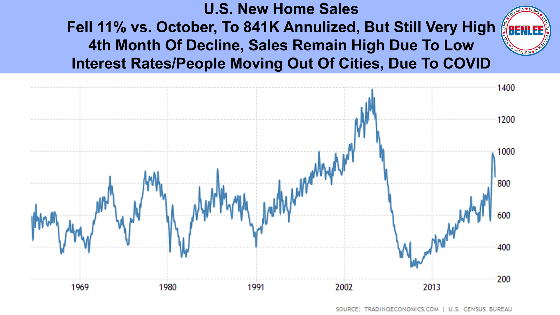 U.S. New Home Sales